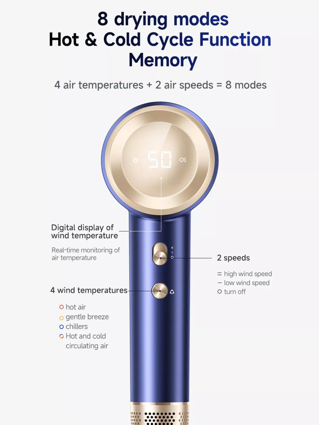 High-Speed Ionic Hair Dryer with Constant Temperature - cas7m